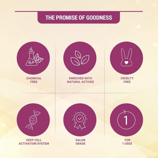 Lotus Herbals Radiant Gold Cellular Glow 1 Facial Kit | With 24K Gold Leaves | For Natural Golden Glow Skin | For Women & Men | All Skin Types | 37g