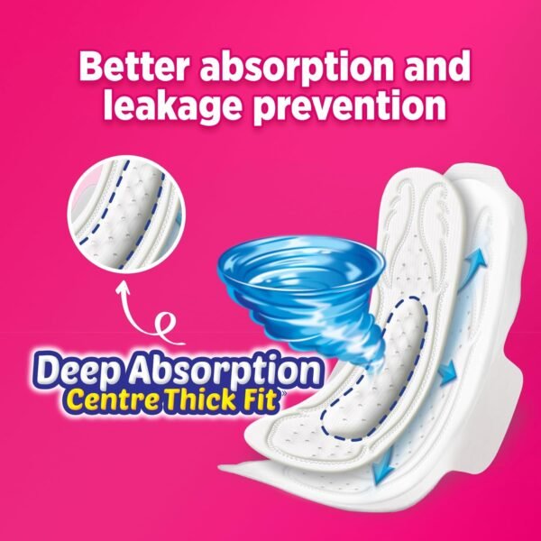 Sofy Antibacteria Extra Long Pads for women- 48 Count